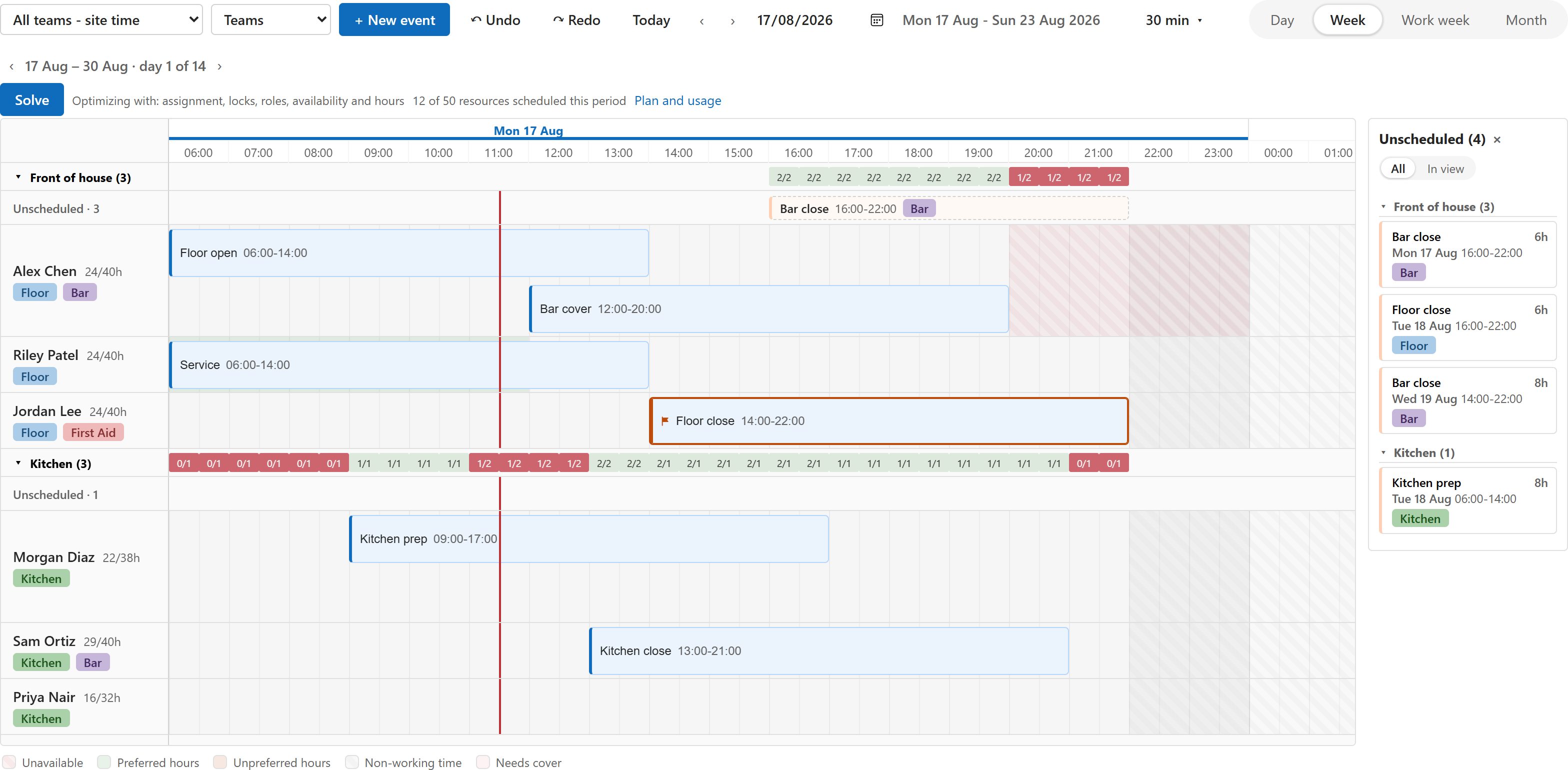 The Chrona Scheduler board: people in lanes, shifts as bars, coverage per hour, an unscheduled panel on the right